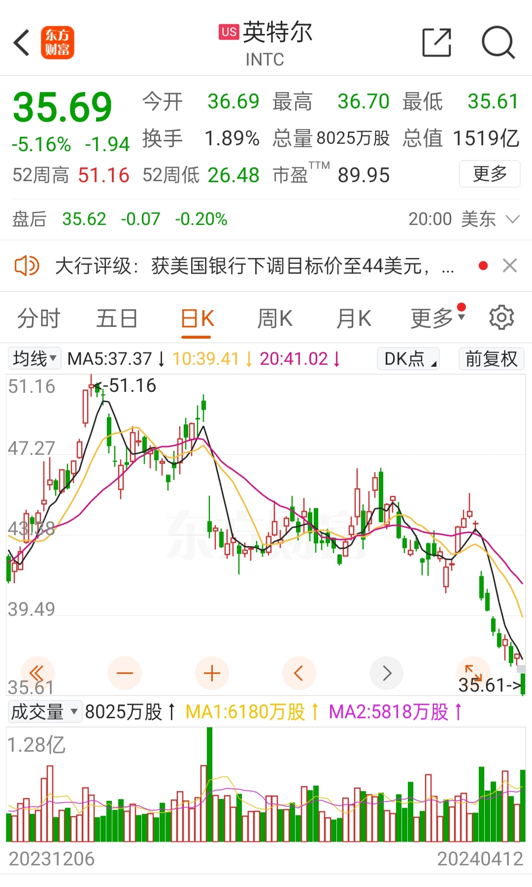 拆分传言下英特尔股价飞涨