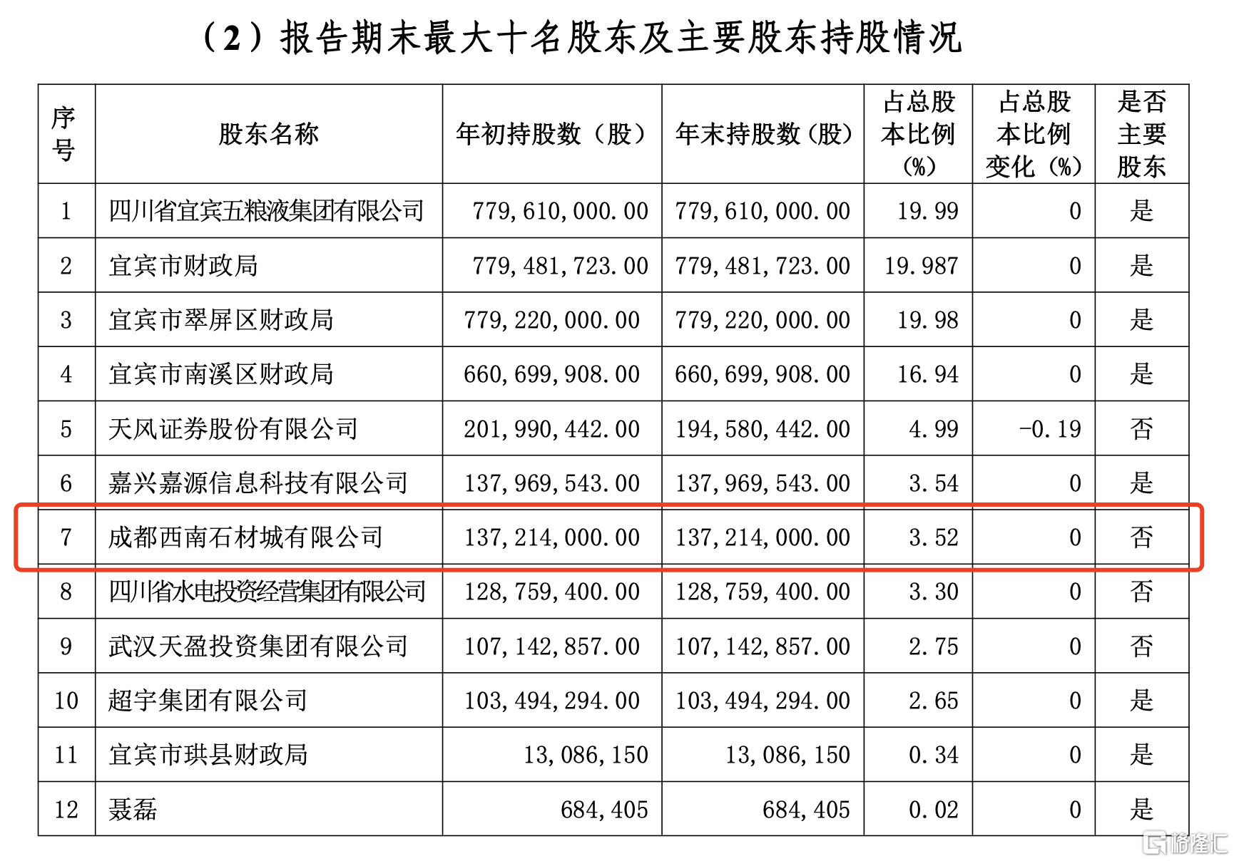 5月30日宏柏转债下跌1.62%，转股溢价率9.82%