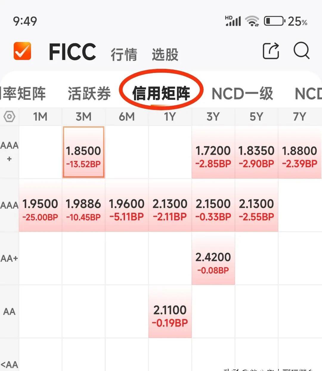 5月30日聚合转债下跌1.36%，转股溢价率27.9%