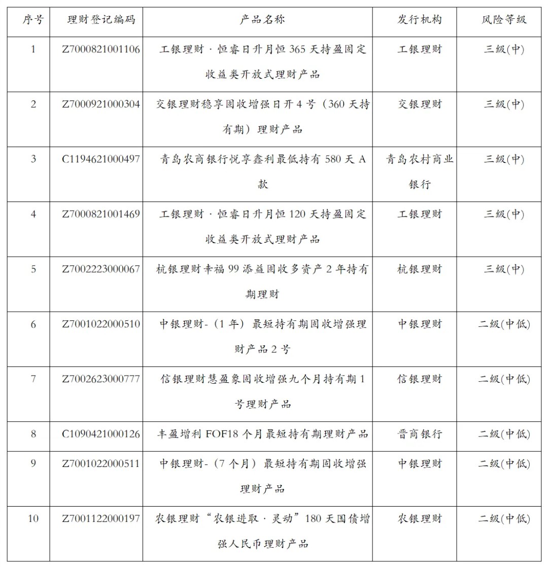 银行理财子公司创新求变 发力长周期与分红型理财产品