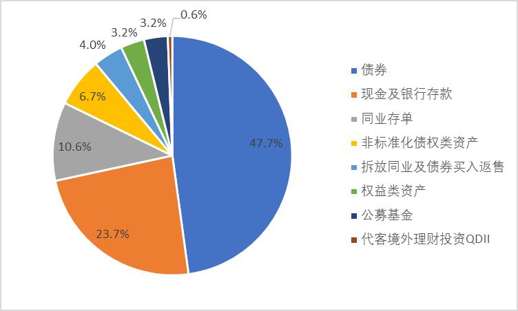 银行理财子公司创新求变 发力长周期与分红型理财产品
