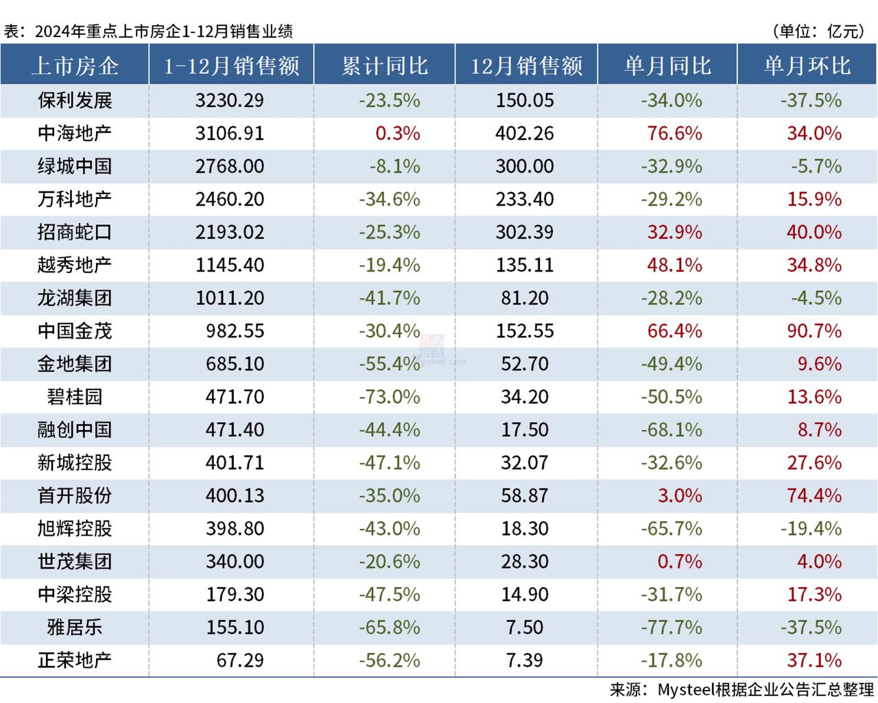 前四月民营经济总体发展稳中向好 销售收入同比增长百分之三点六