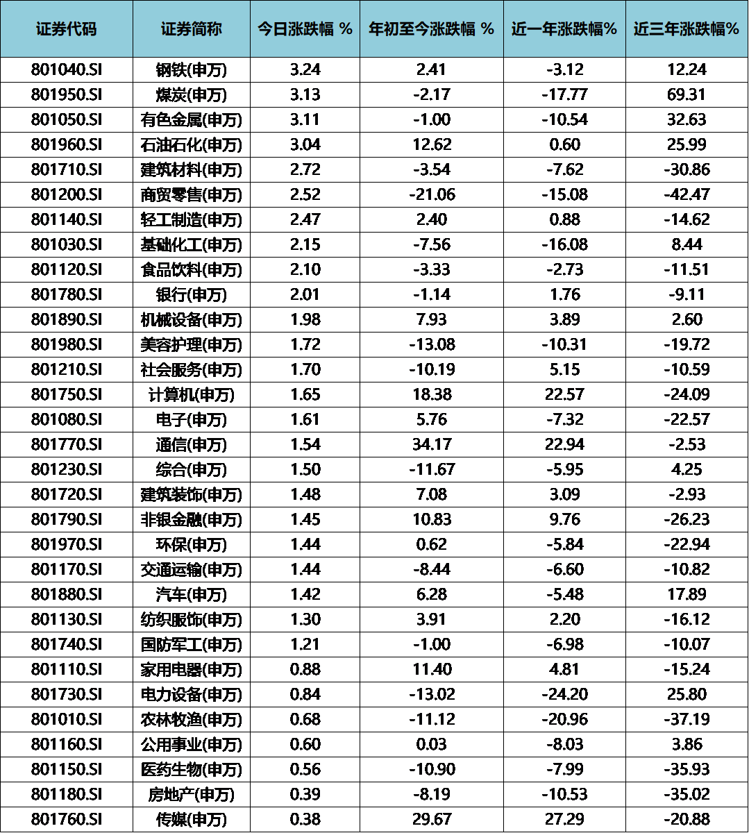 ETF规模速报 | 4只黄金相关ETF合计净流入34.44亿元，沪深300ETF、创业板ETF净流出逾6亿元
