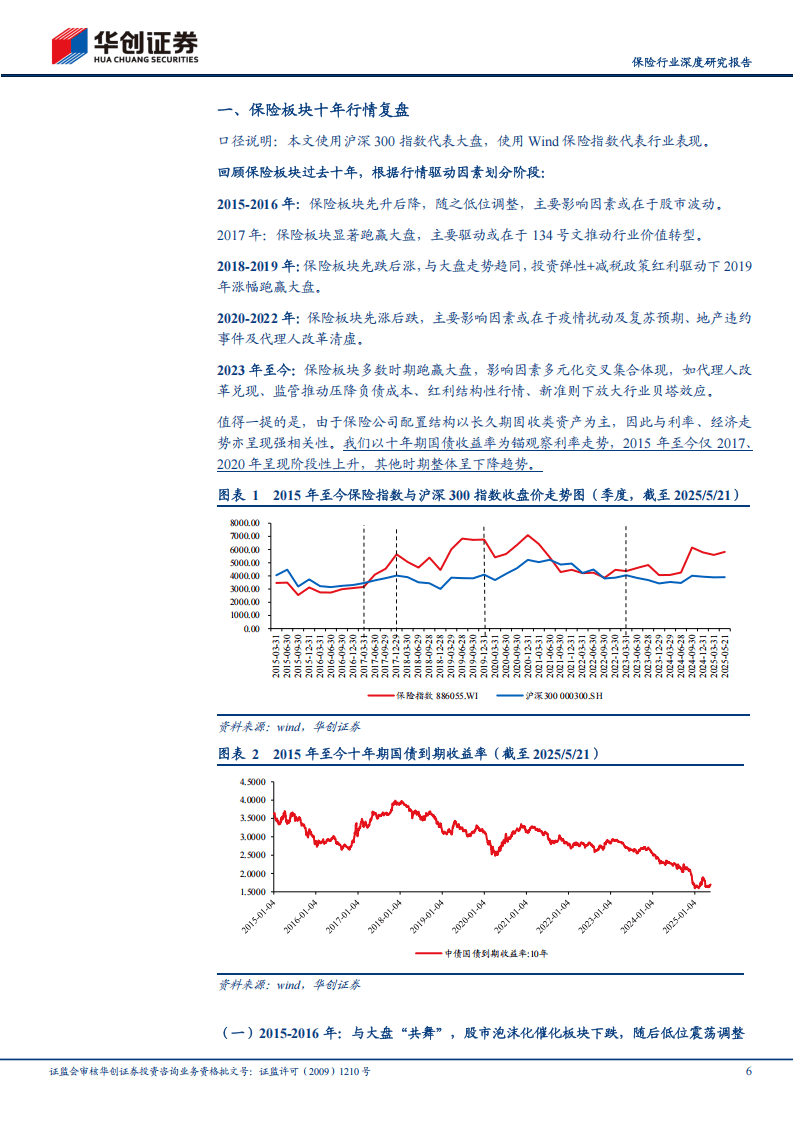 多重因素叠加 证券行业并购重组空间“打开”