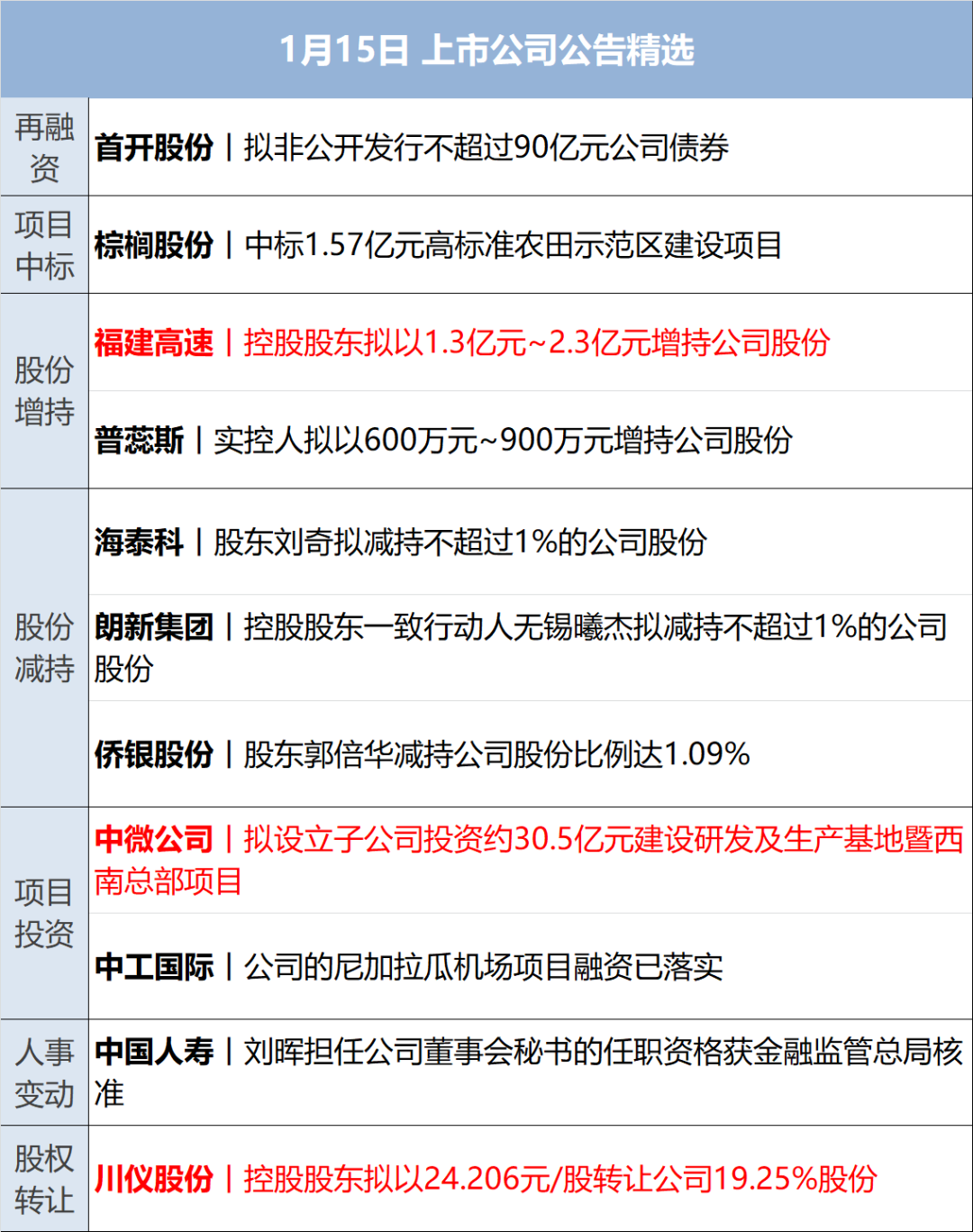 中国股市评级获密集上调 长线外资有望回归中国资产