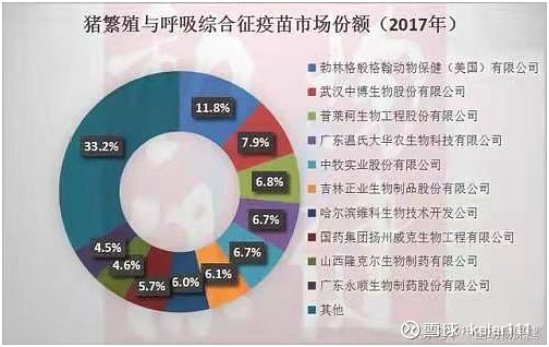 金河生物：新获一项猫疫苗发明专利