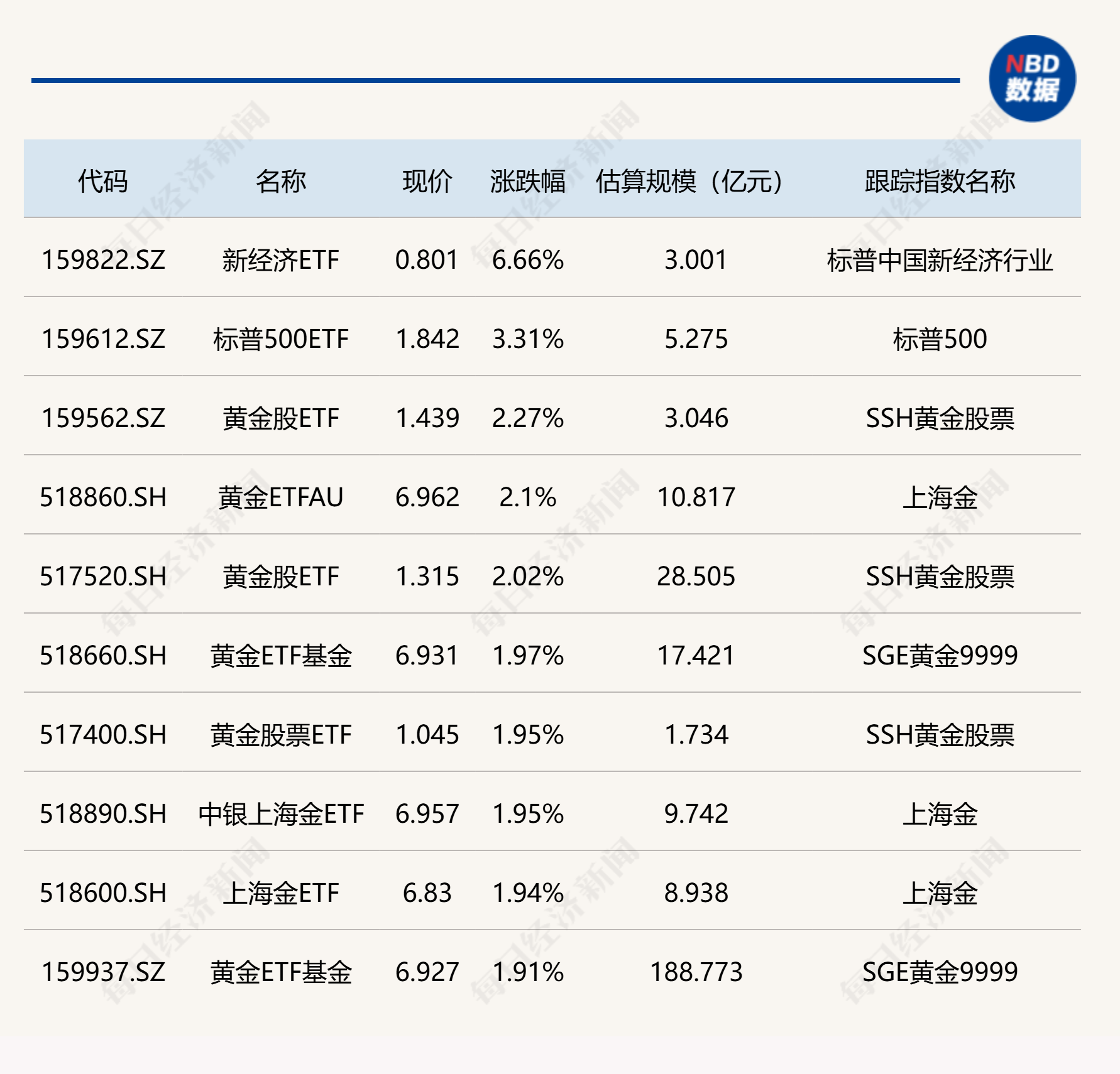 港股小幅低开 黄金股集体反弹
