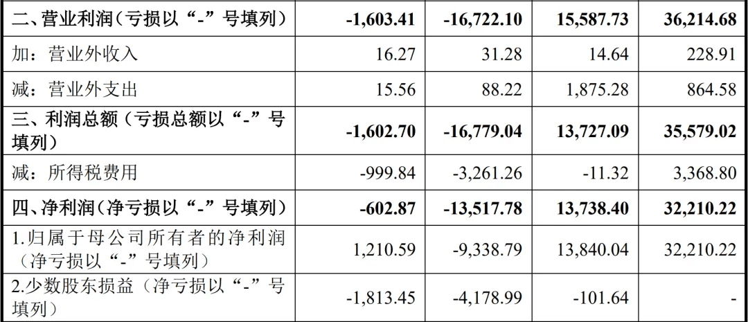 6月3日豫光转债上涨1.35%，转股溢价率14.7%
