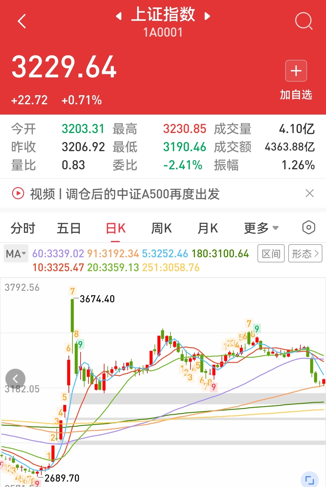 6月3日豫光转债上涨1.35%，转股溢价率14.7%