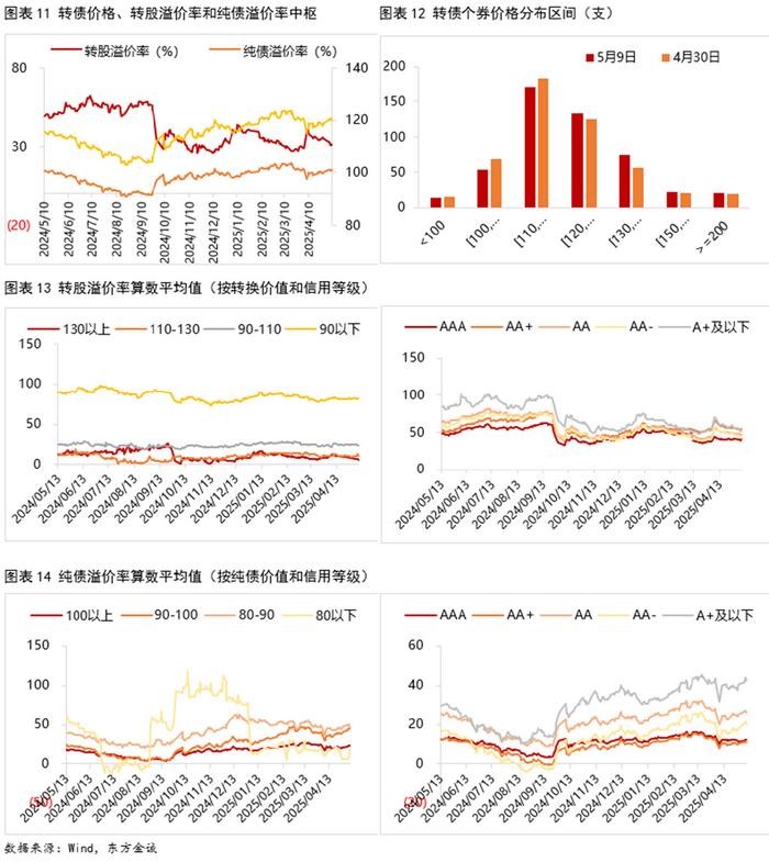 6月3日奥锐转债上涨1.06%，转股溢价率39.57%