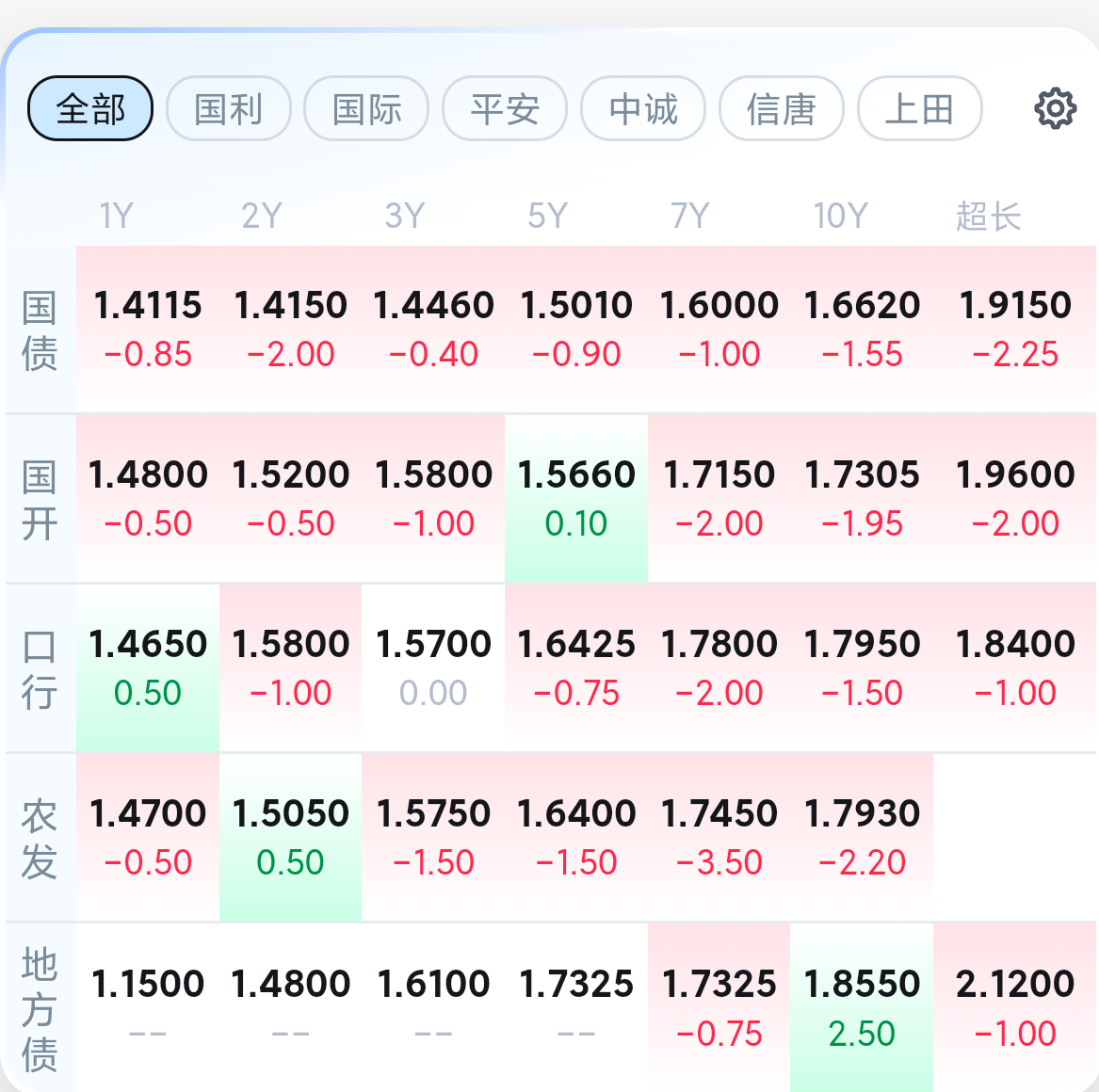 6月3日兴发转债上涨0.13%，转股溢价率61.59%