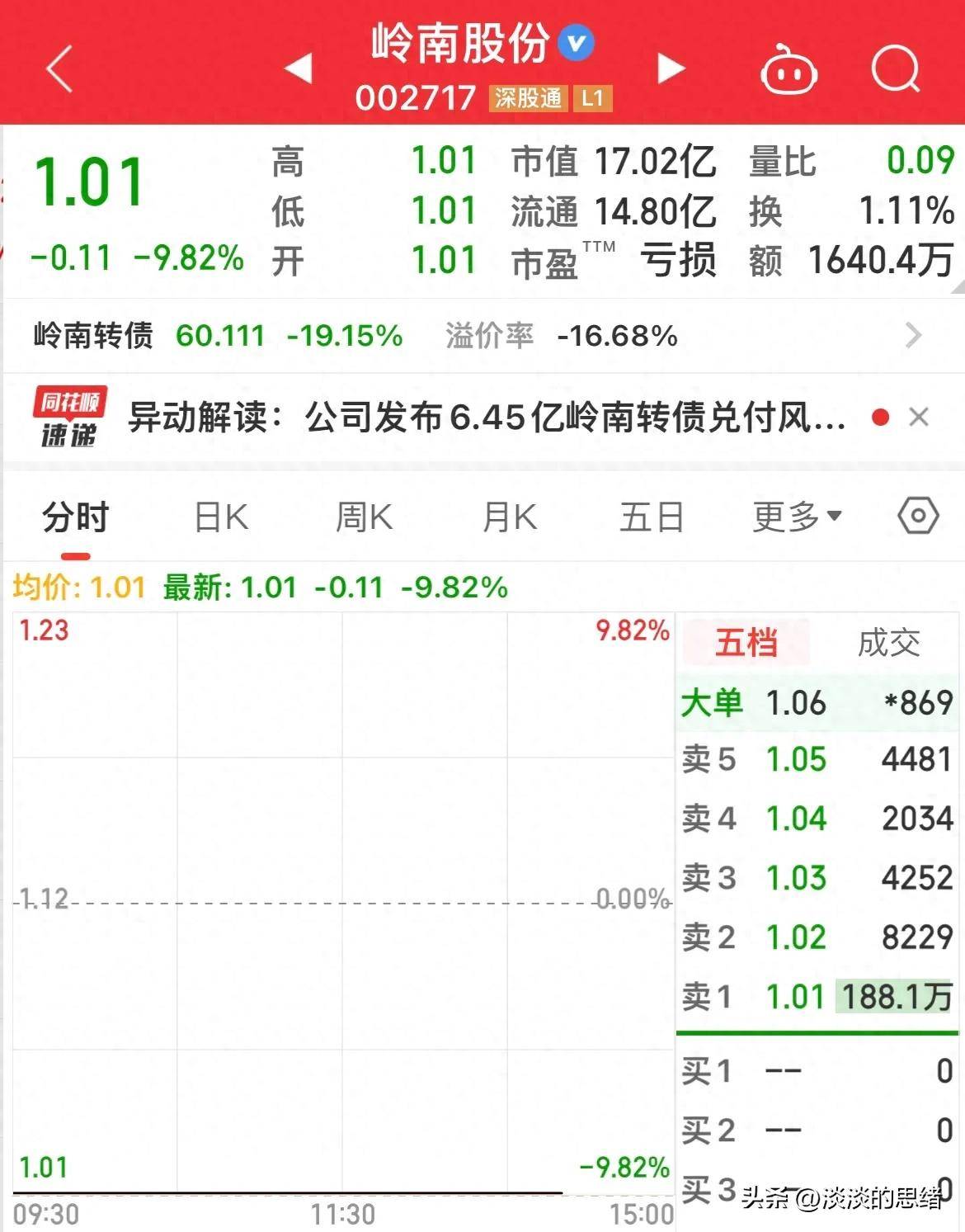 6月3日三房转债上涨0.84%，转股溢价率34.23%