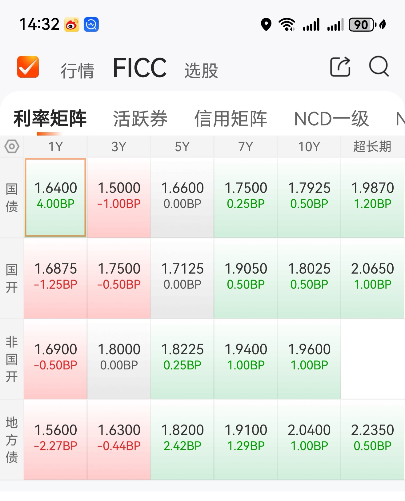 6月3日兴发转债上涨0.13%，转股溢价率61.59%