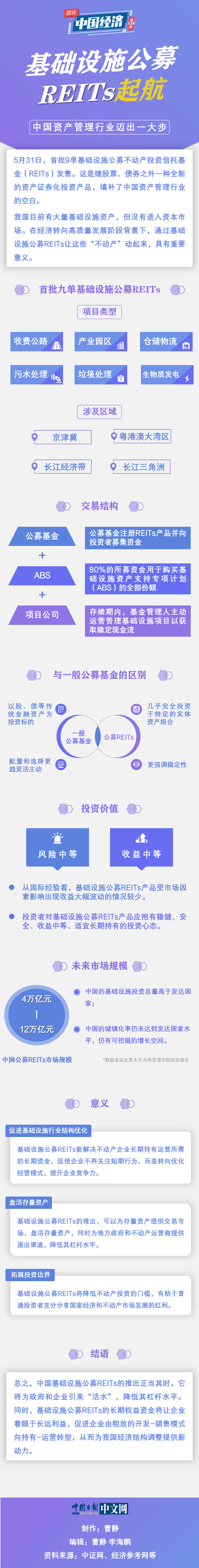 上海鼓励企业积极申报基础设施REITs储备项目