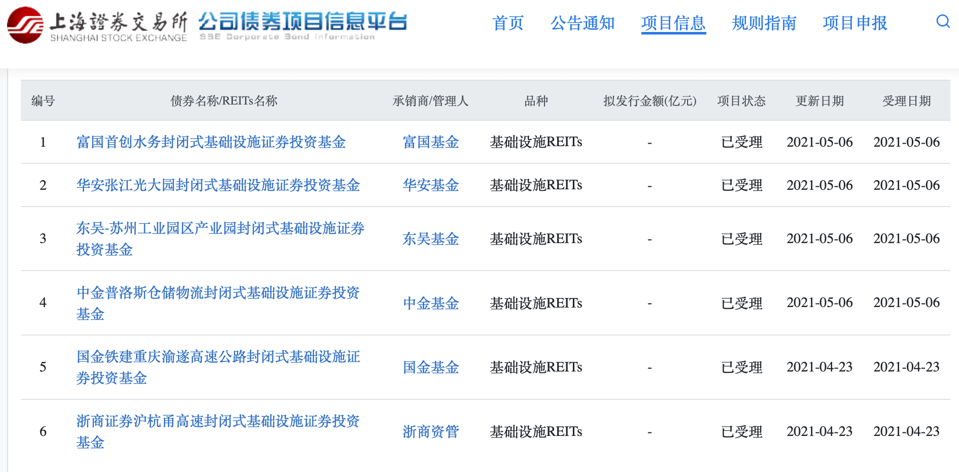 上海鼓励企业积极申报基础设施REITs储备项目