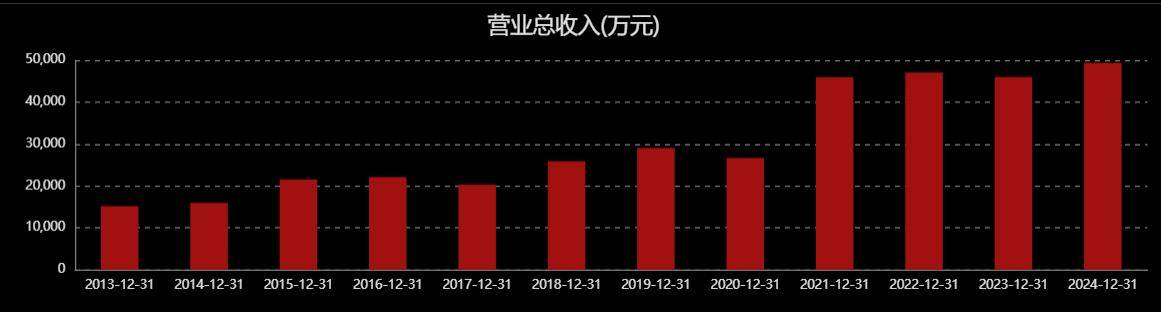 瑞和股份财务会计核算、信披等多方面存在问题 董事长李介平解除留置后再遭警示