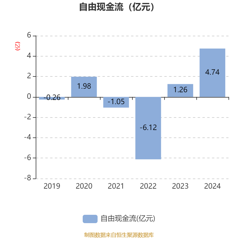 交通银行：2024年实现净利润935.86亿元 同比增长0.93%