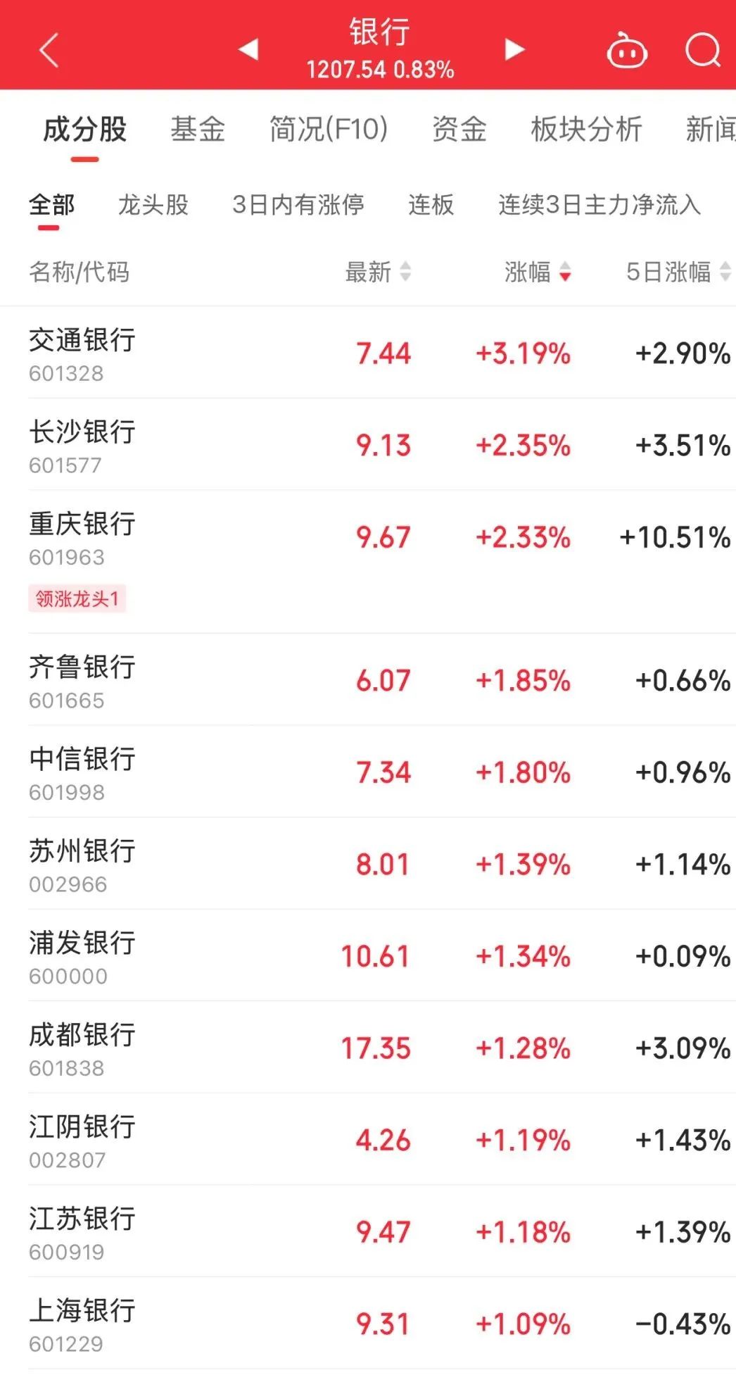 交通银行：2024年实现净利润935.86亿元 同比增长0.93%