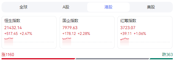港股高开 跨境ETF全线大涨
