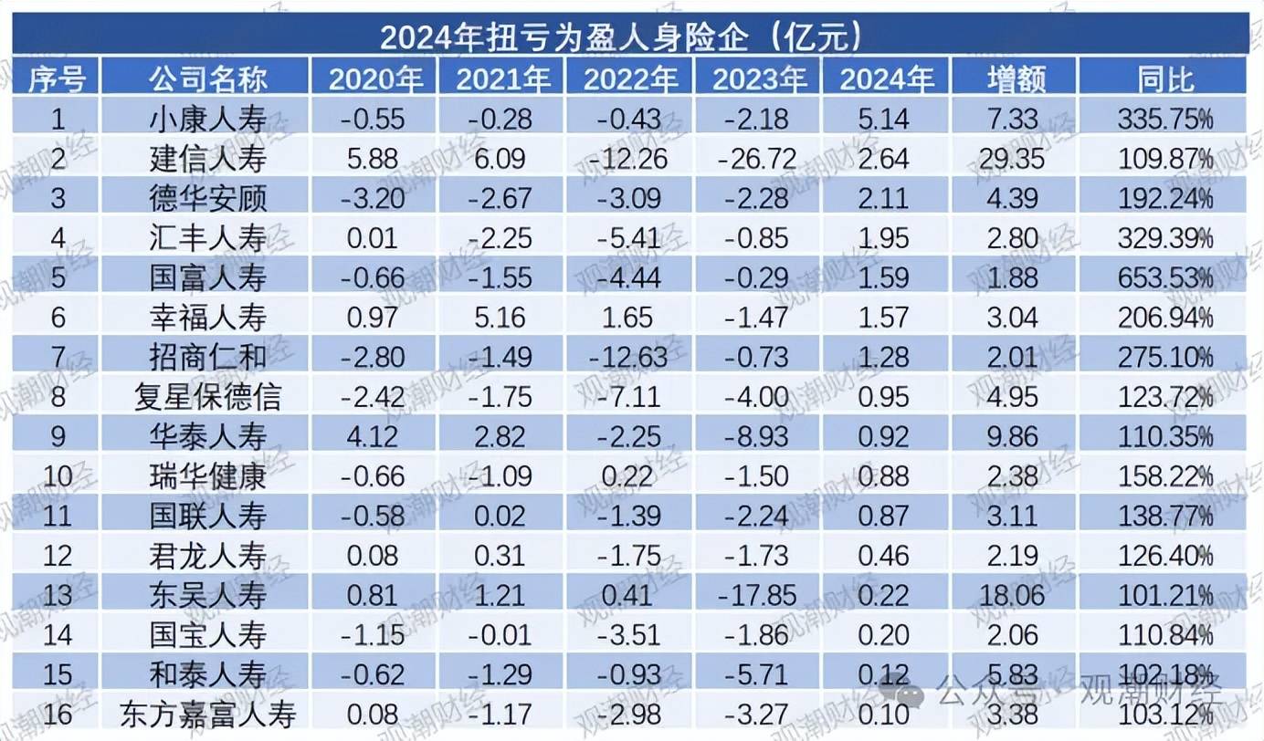 平安消费金融净利润10.2亿 同比增长108%