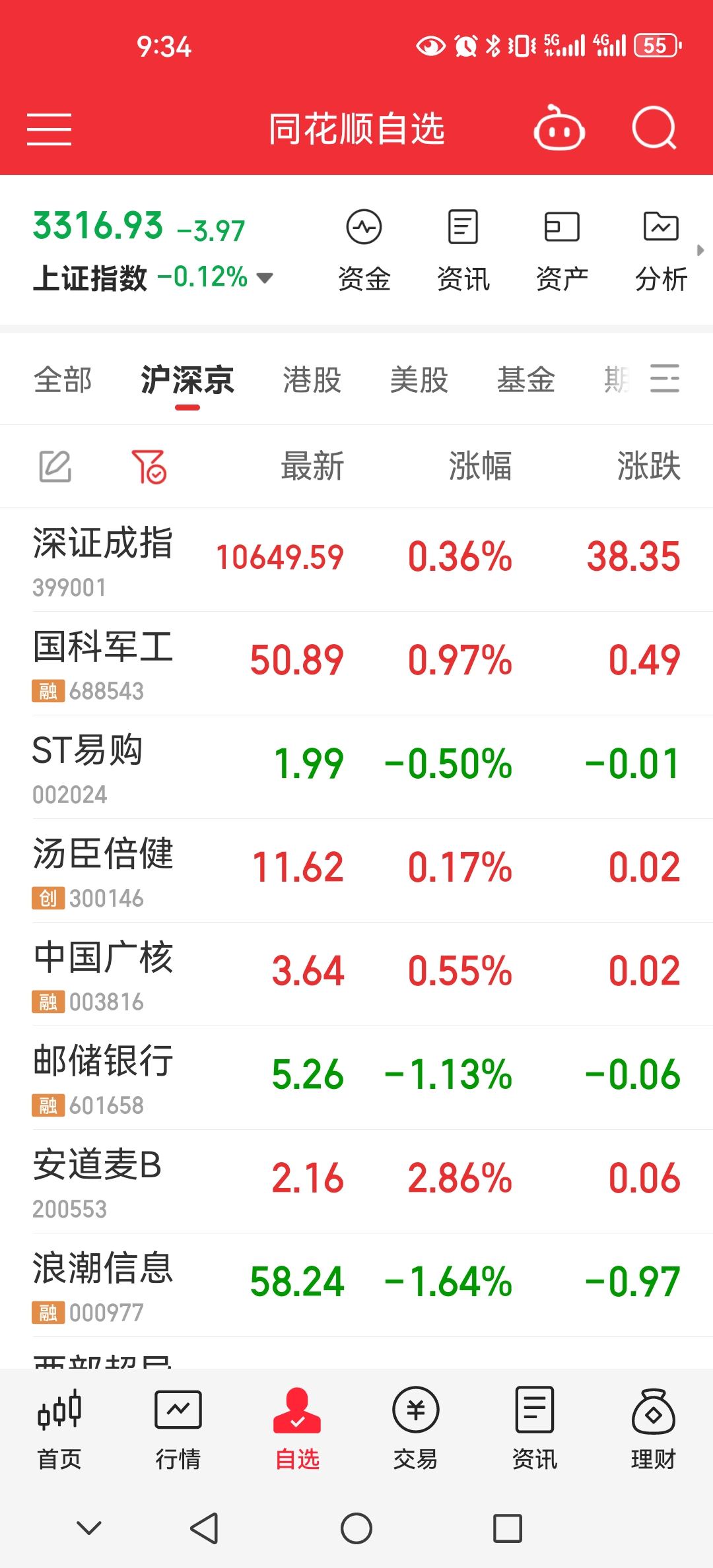 新易盛等光模块CPO股领涨市场，低费率创业板人工智能ETF华夏（159381）涨超2%
