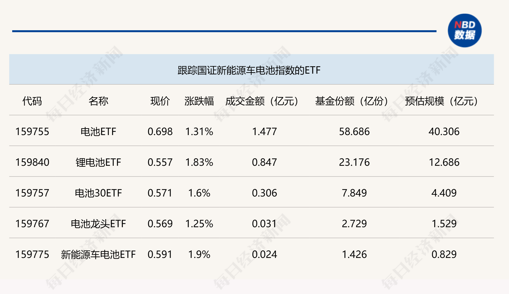 ETF今日收评 | 纳指相关ETF涨约4%，教育、黄金、房地产等ETF跌幅居前