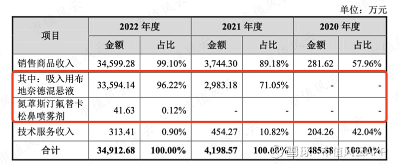 新势力有望集体迎来扭亏为盈拐点
