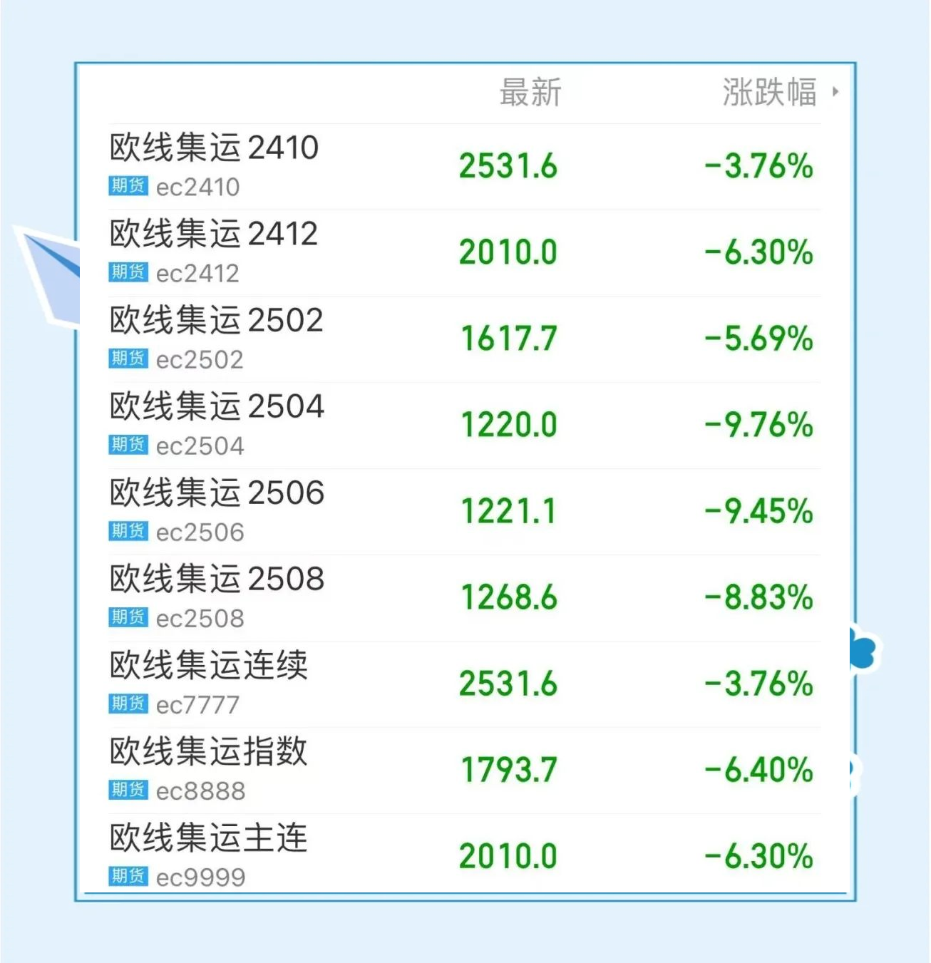 集运指数（欧线）期货首次亮相新加坡海事周