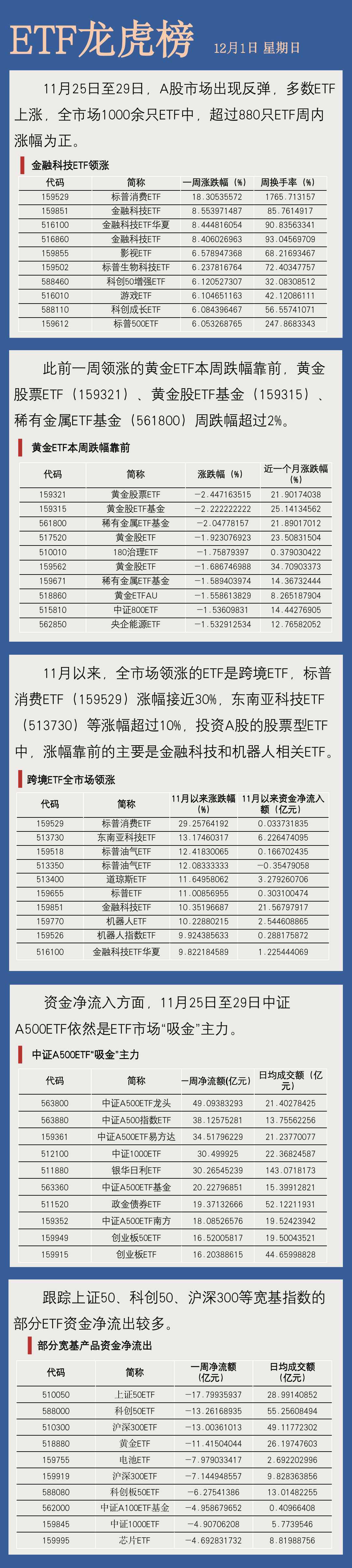 行业ETF风向标丨近一个月份额增加超10亿份，三只游戏ETF今日领涨
