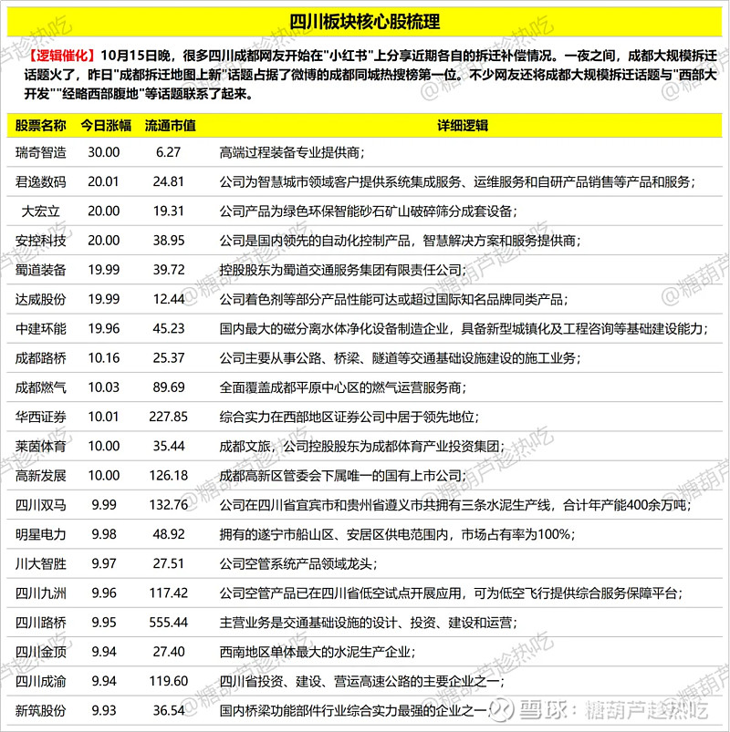 科技主线热度持续高企 板块内部轮动或加速