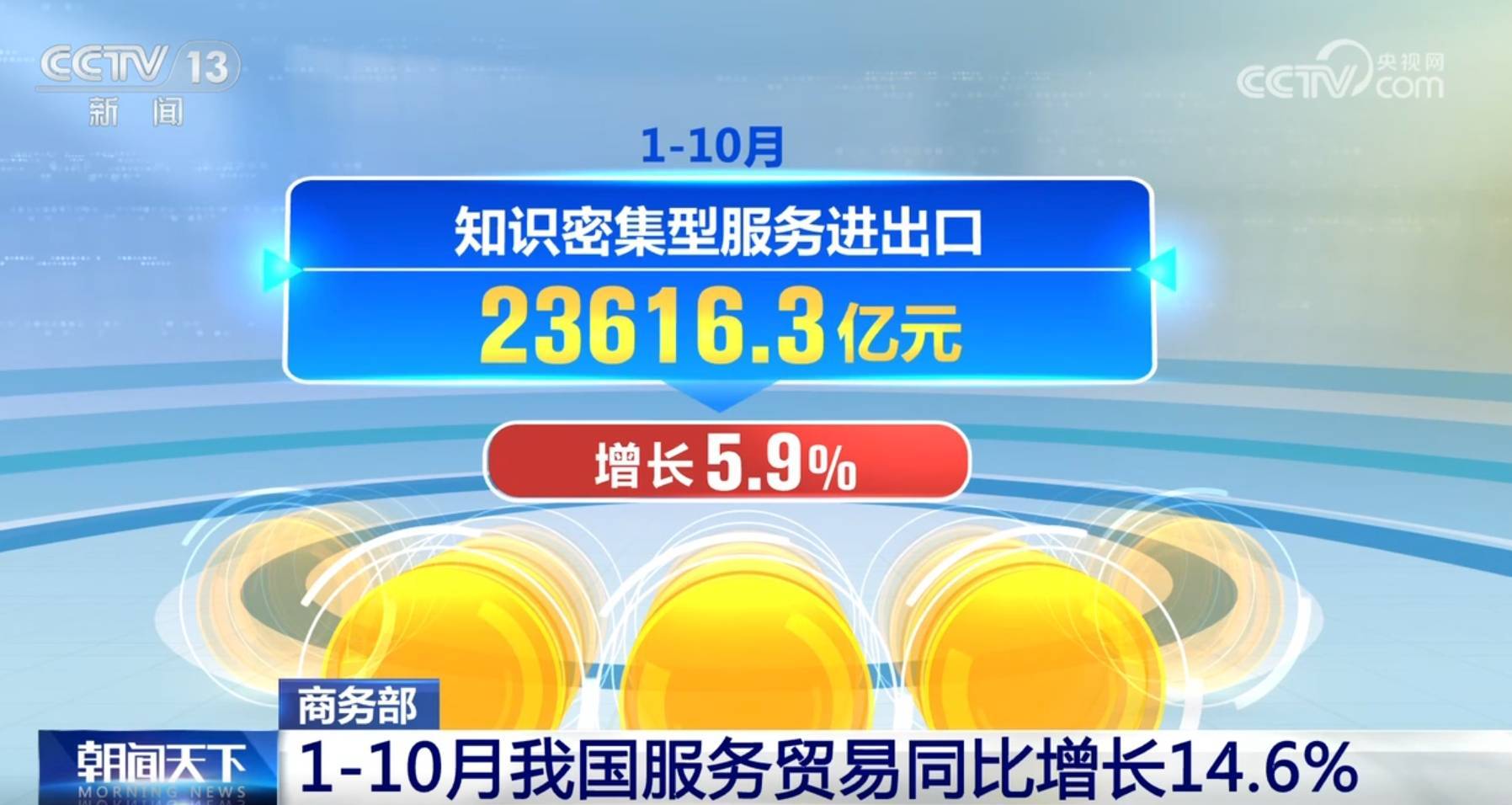 前4个月我国服务进出口总额同比增长8.2%