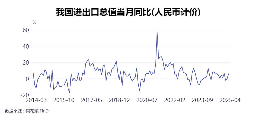 前4个月我国服务进出口总额同比增长8.2%