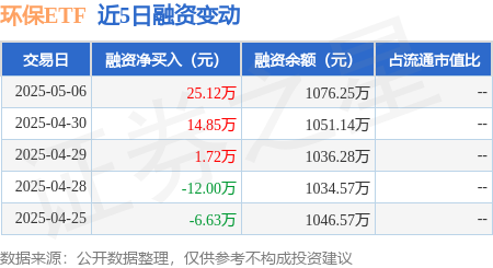 6月5日隆22转债上涨0.77%，转股溢价率41.69%