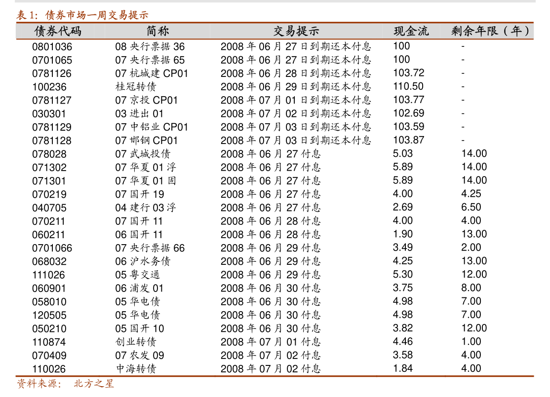6月5日闻泰转债上涨0.24%，转股溢价率47.95%
