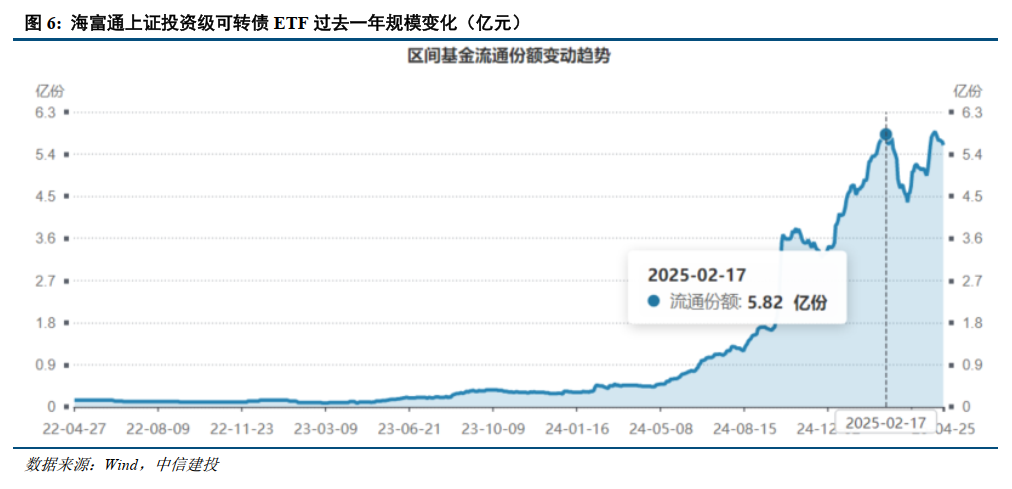 6月5日隆22转债上涨0.77%，转股溢价率41.69%