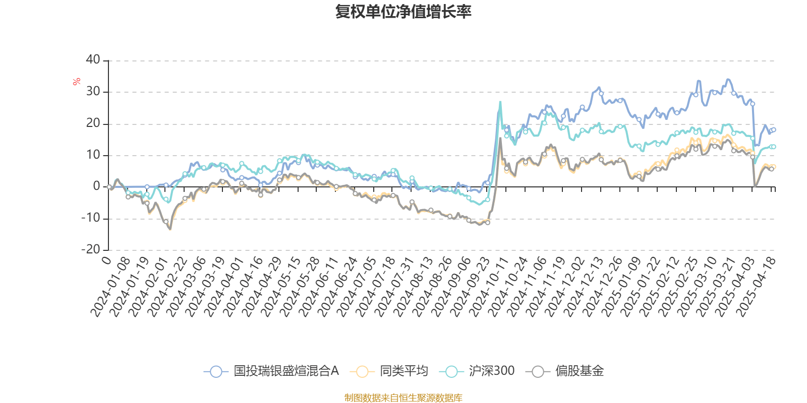 6月5日隆22转债上涨0.77%，转股溢价率41.69%