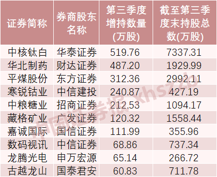 十大券商看后市｜A股估值有望进一步提升，AI仍是市场主线