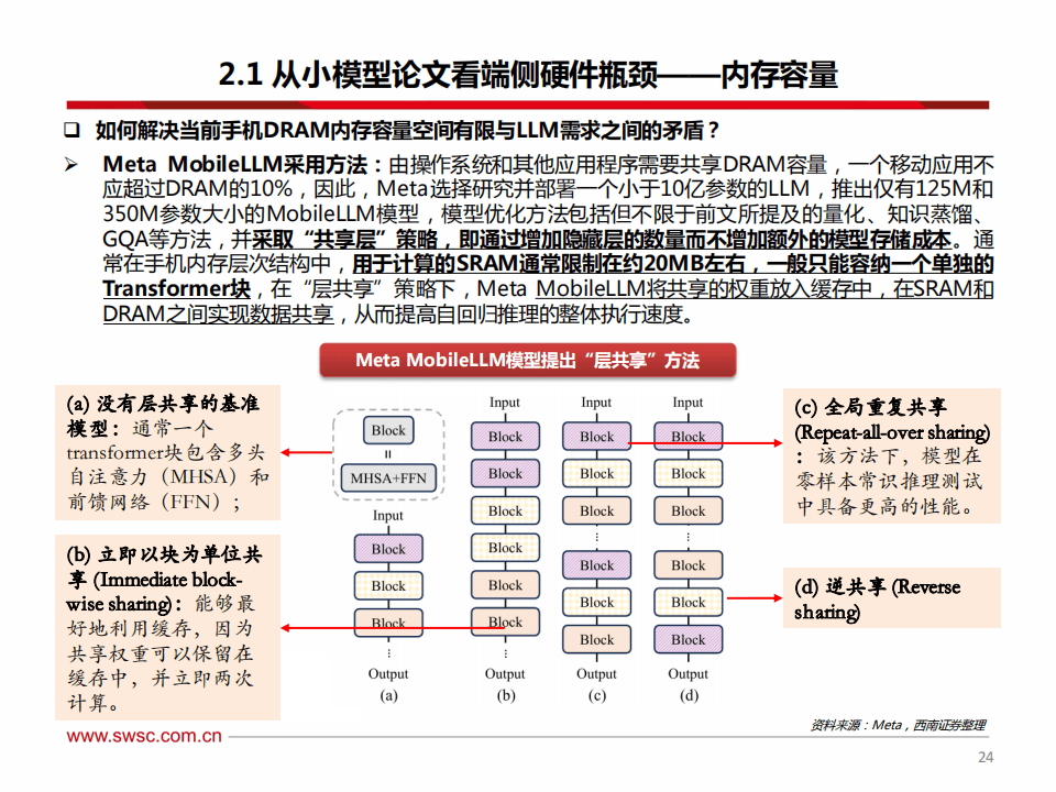 AI催化持续 相关板块中期看好逻辑不改