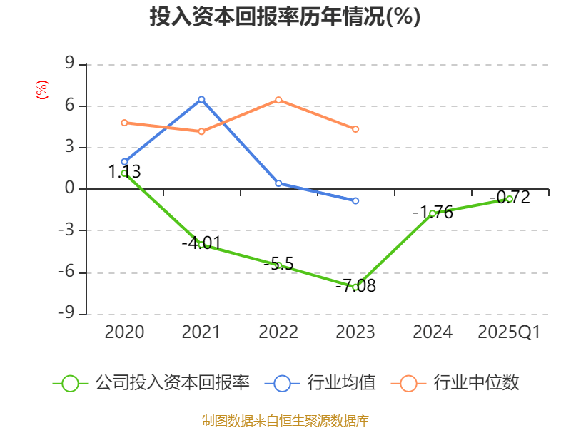 量子之歌发布2025财年第三季度财报：业务结构持续优化 潮玩业务加速放量