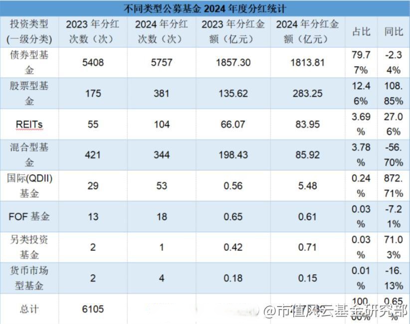 基金分红：招商信用增强债券基金6月10日分红