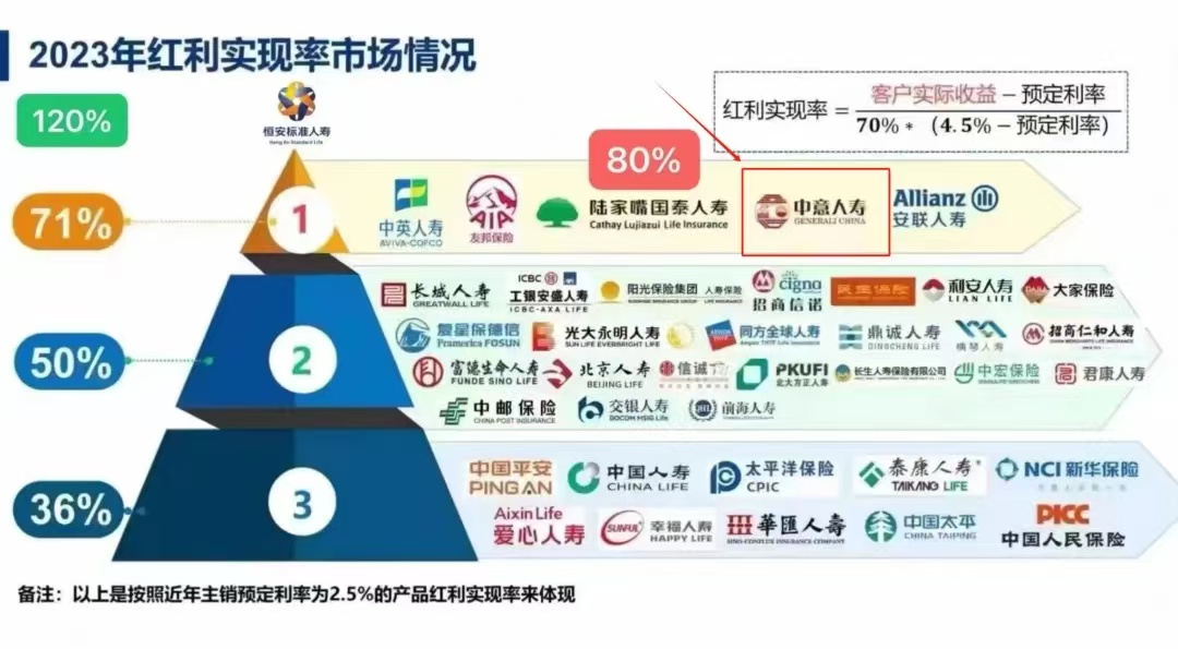 基金分红：红利ETF基金6月11日分红
