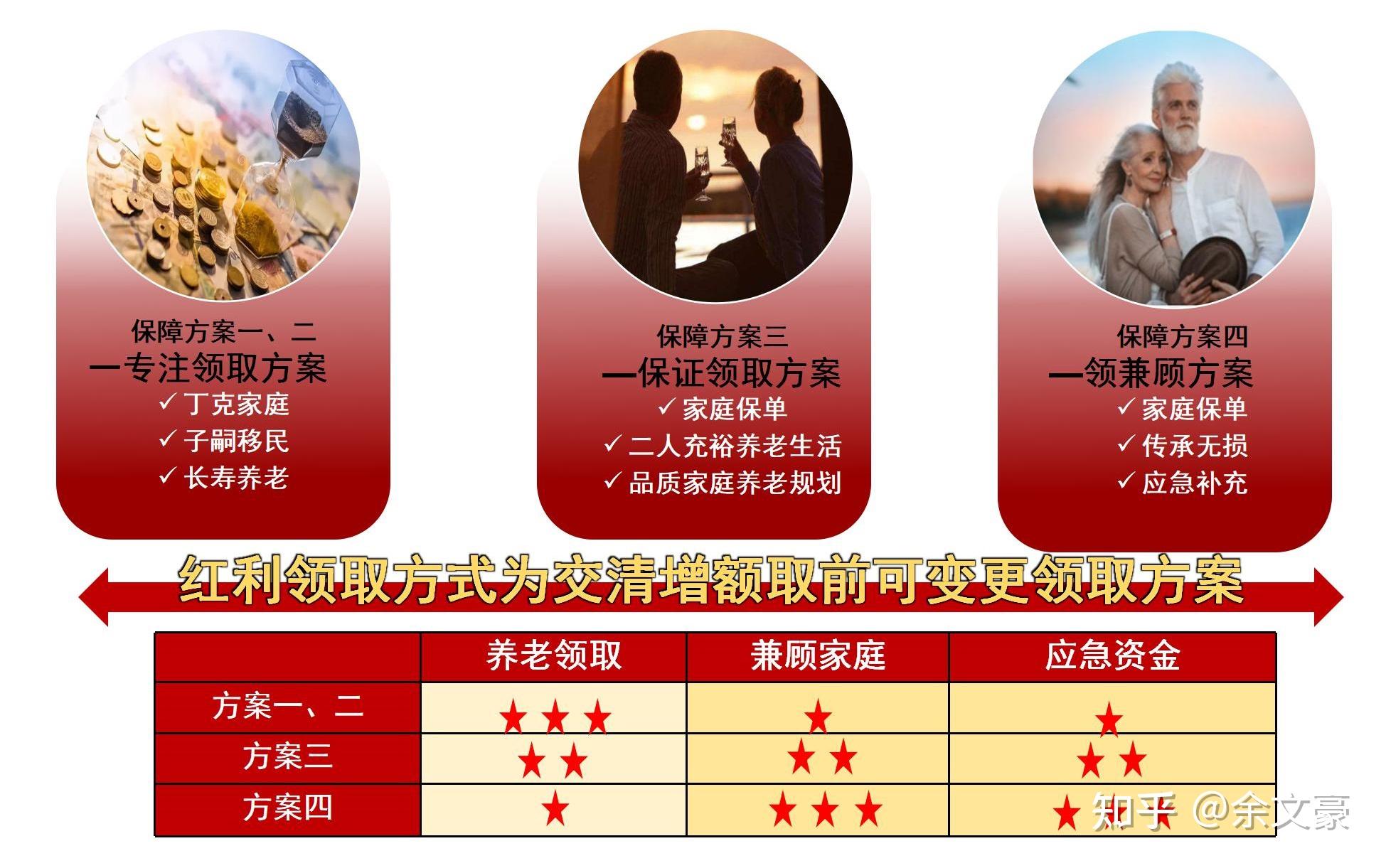 基金分红：长城泰利债券基金6月6日分红