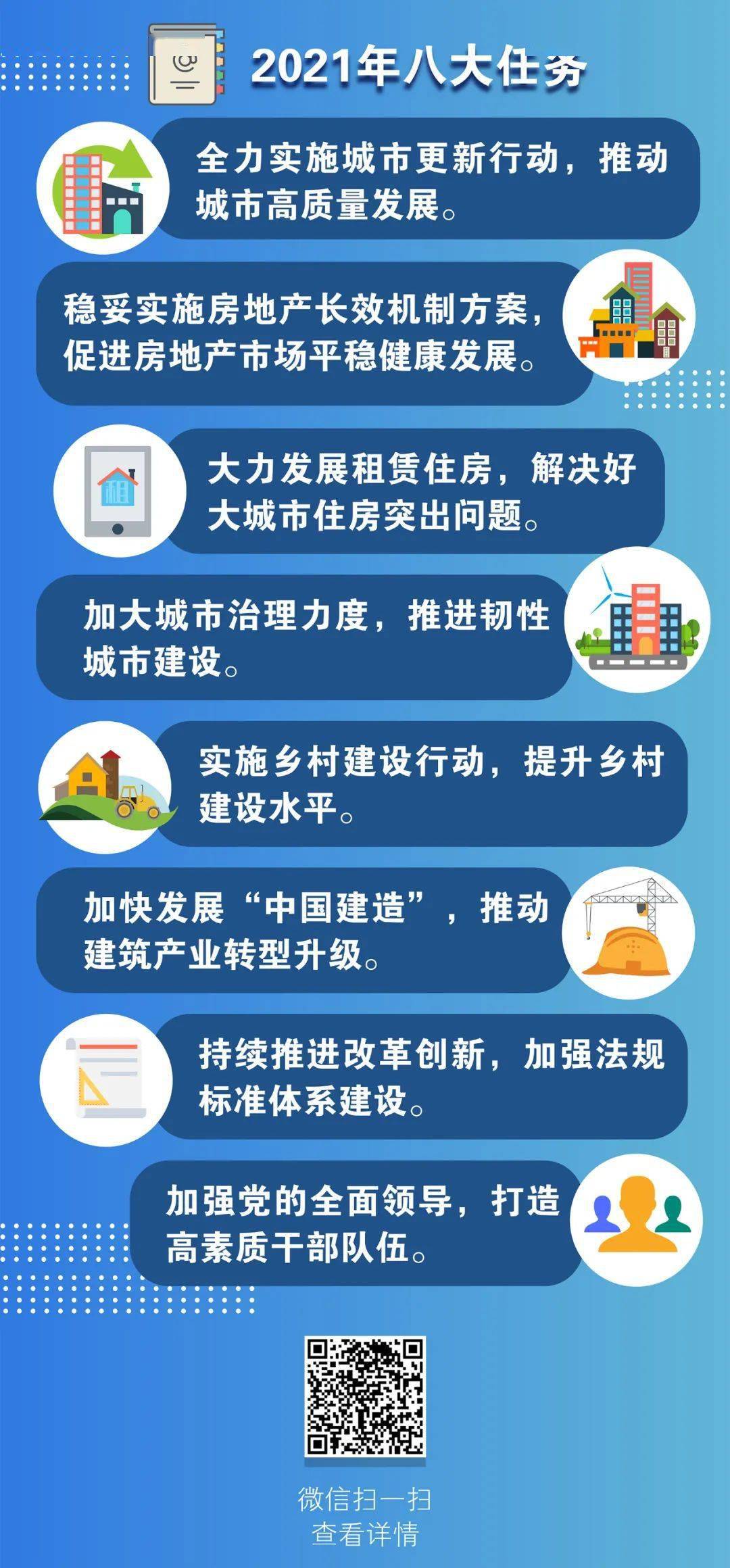 全球城市更新主题指数评估框架（中国方案）正式发布