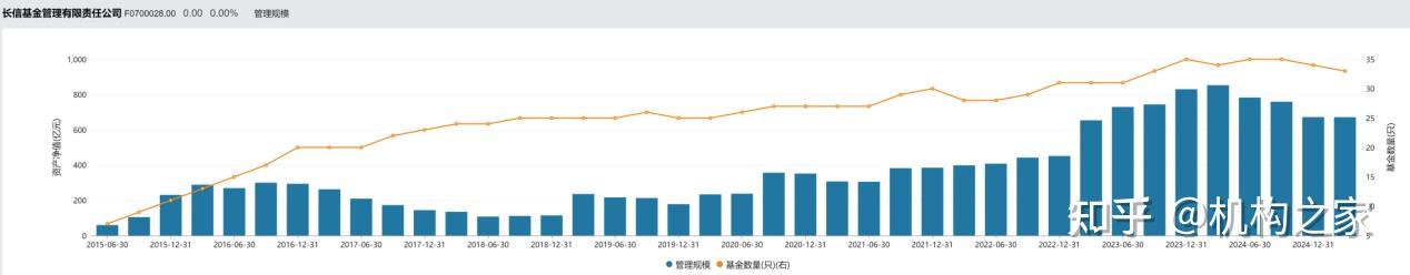 公告速递：方正富邦货币基金B类份额调整代销渠道大额申购（转换转入、定期定额投资）业务