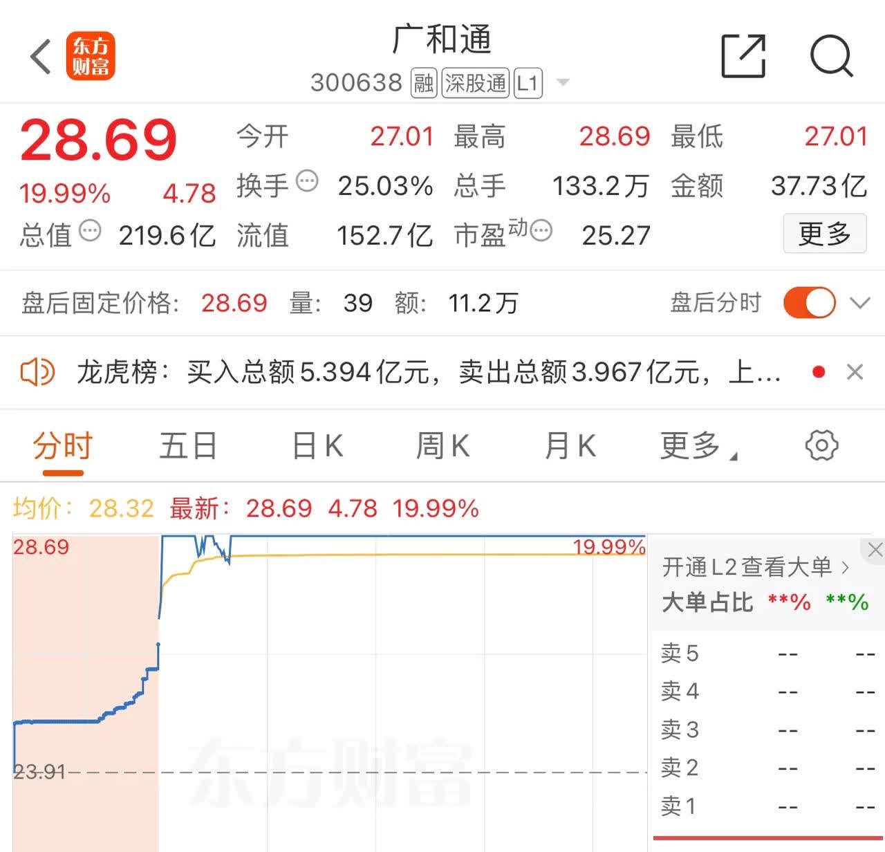 公告速递：方正富邦货币基金B类份额调整代销渠道大额申购（转换转入、定期定额投资）业务