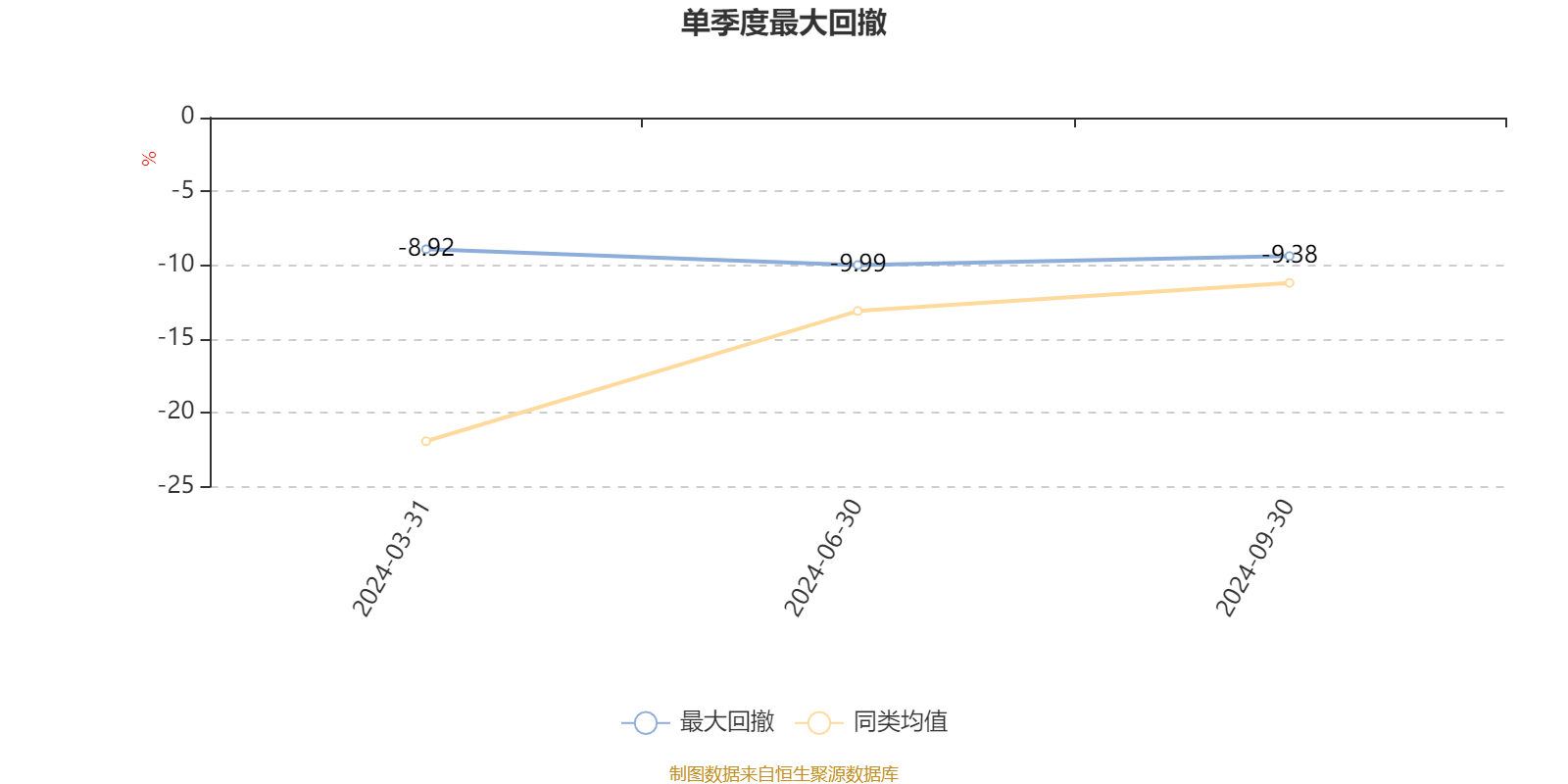 2月18日基金净值：南方润元纯债债券A/B最新净值1.2645，跌0.06%