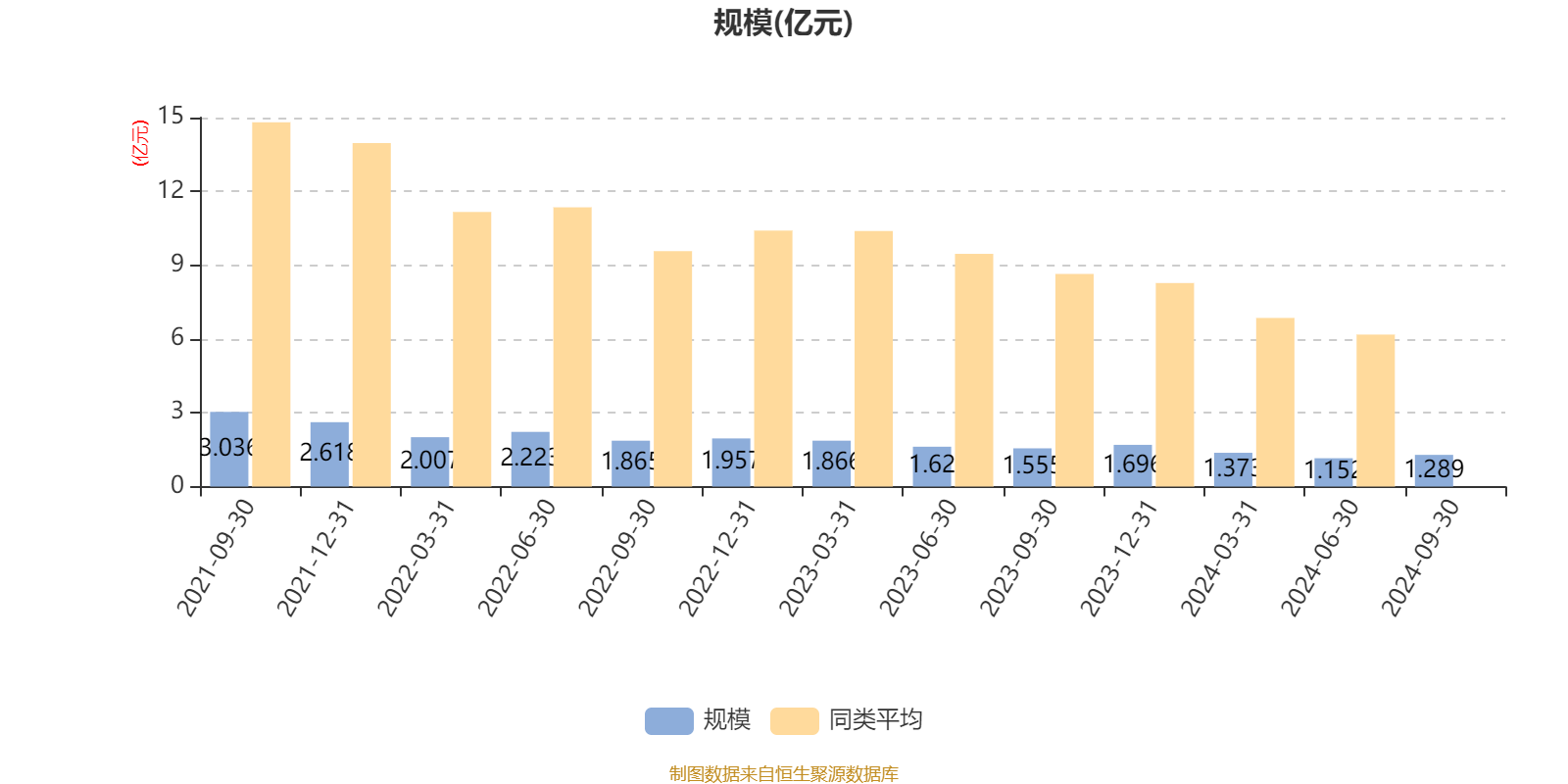 2月18日基金净值：南方润元纯债债券A/B最新净值1.2645，跌0.06%