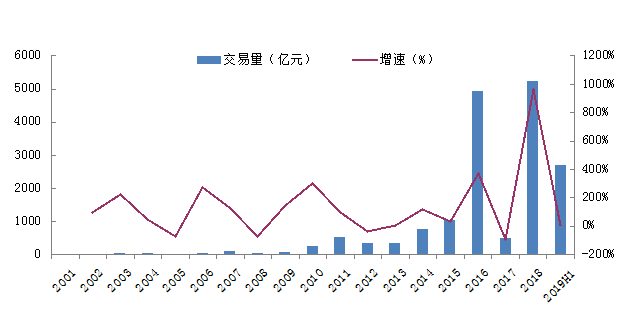 银行间债市主承销商执业水平综合性评价结果出炉