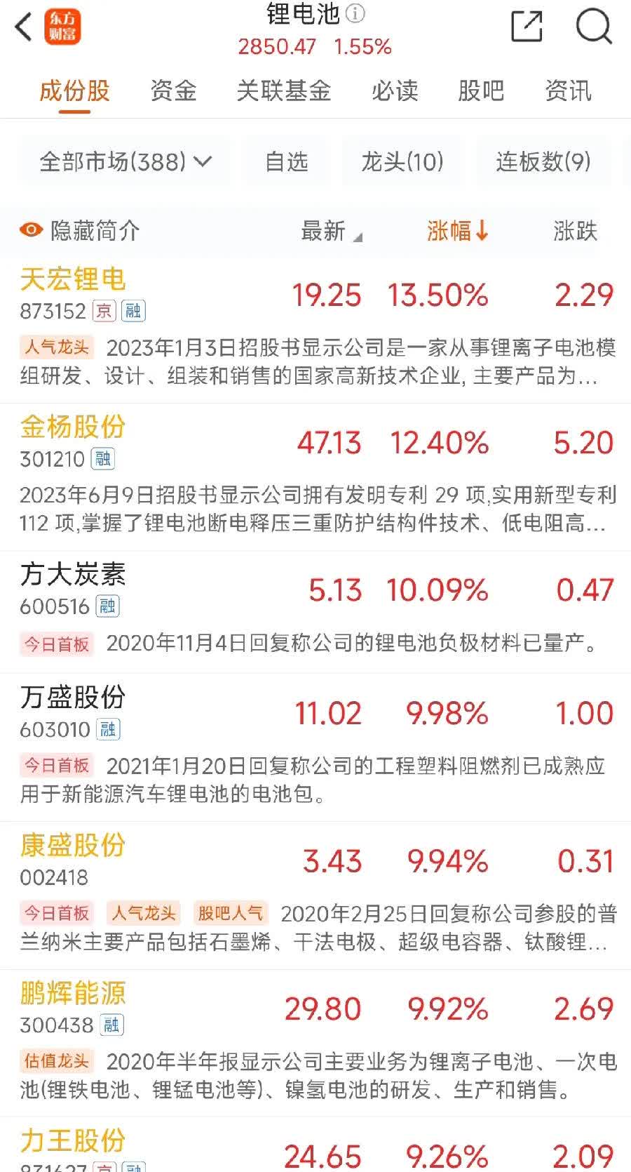 新易盛董事长高光荣违反限制性规定转让股票 合计被罚没超3149万元