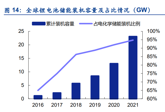 乙烷供应趋紧 龙头企业将占据先机